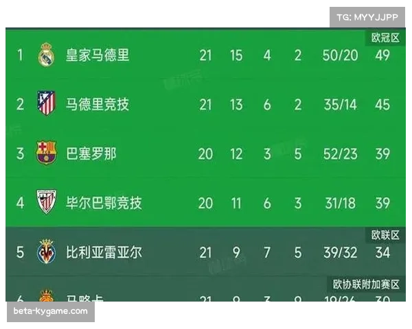 姆巴佩适应西甲节奏 9场10球领跑射手榜 姆巴佩适应西甲节奏 9场10球领跑射手榜